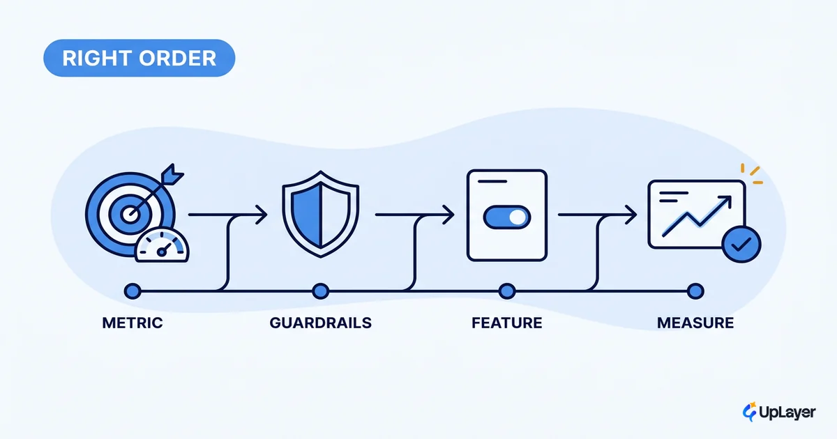 Adding AI to a SaaS product the reliable way