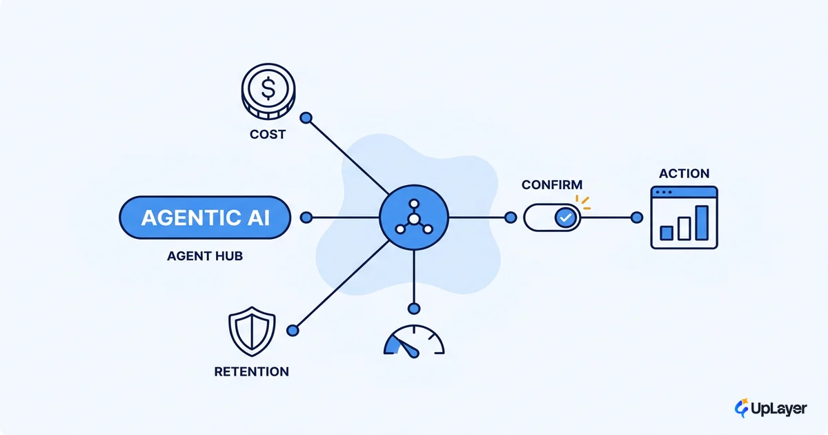 Agentic AI SaaS without the autonomy hype