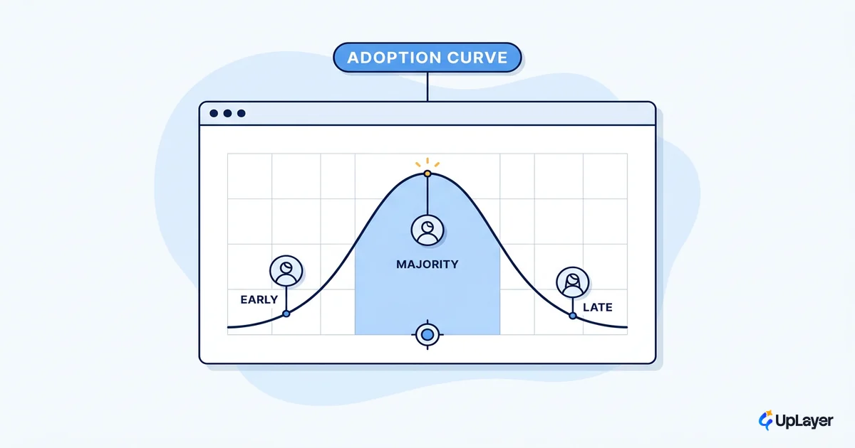 The AI adoption curve and where your users sit