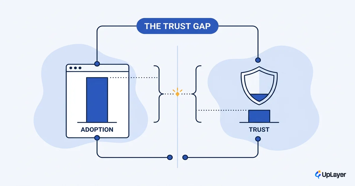 AI adoption statistics every SaaS team should know