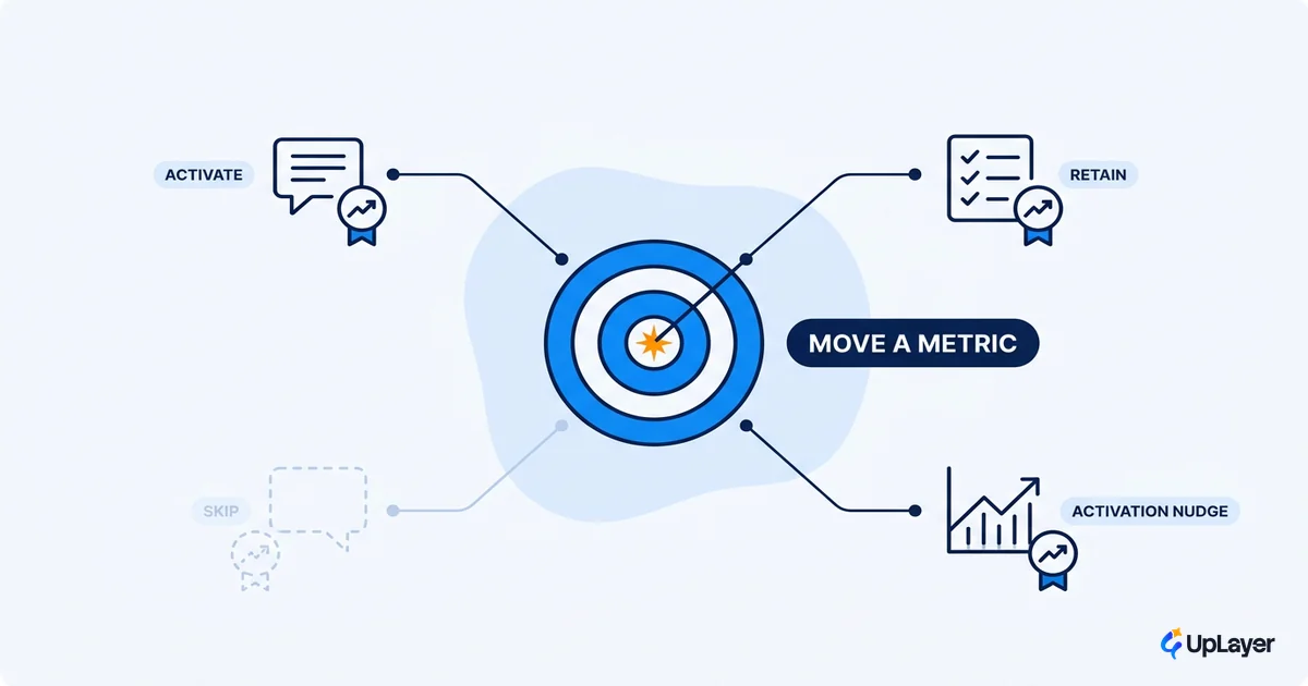 AI adoption strategies that move a metric