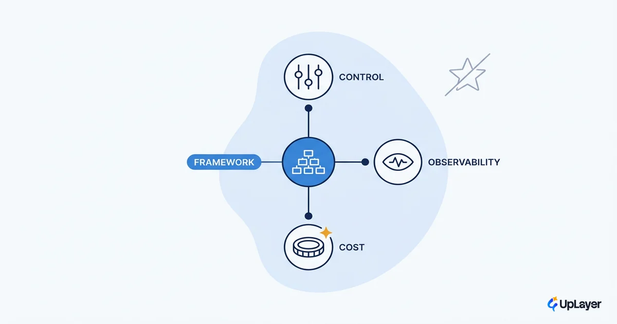 Choosing an AI agent framework as a product call