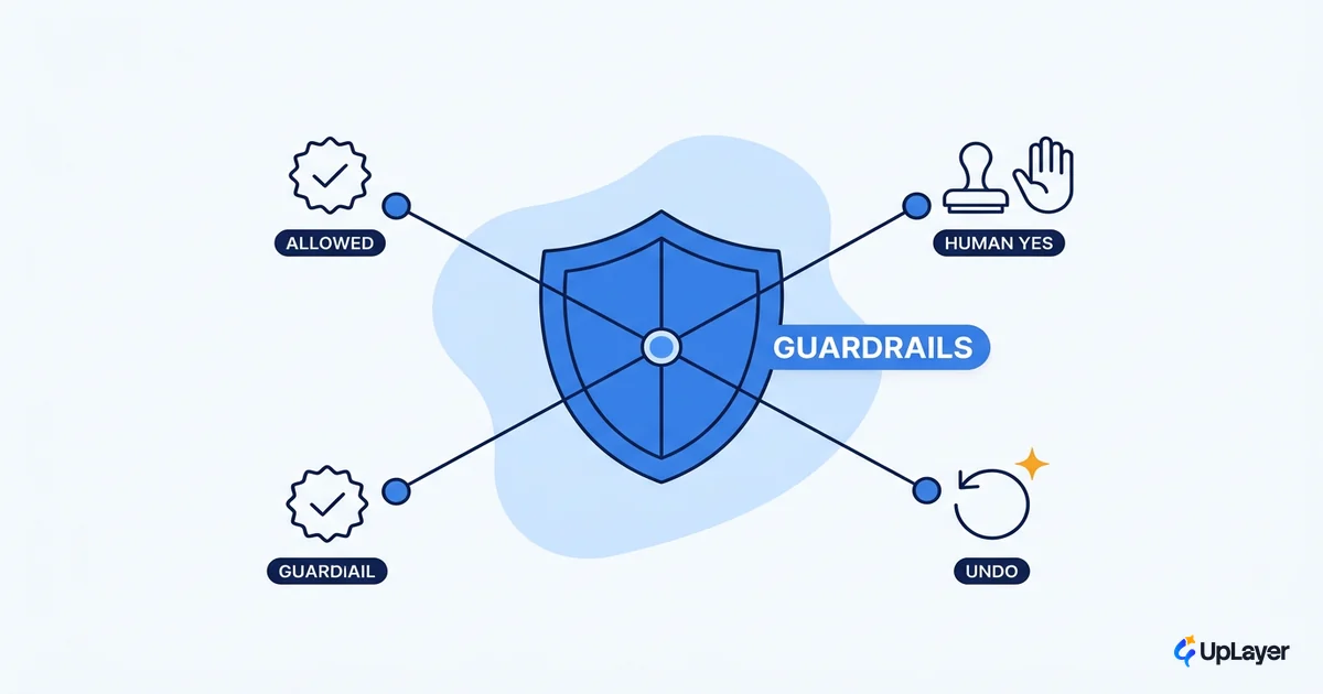 AI agent guardrails that keep a copilot in bounds