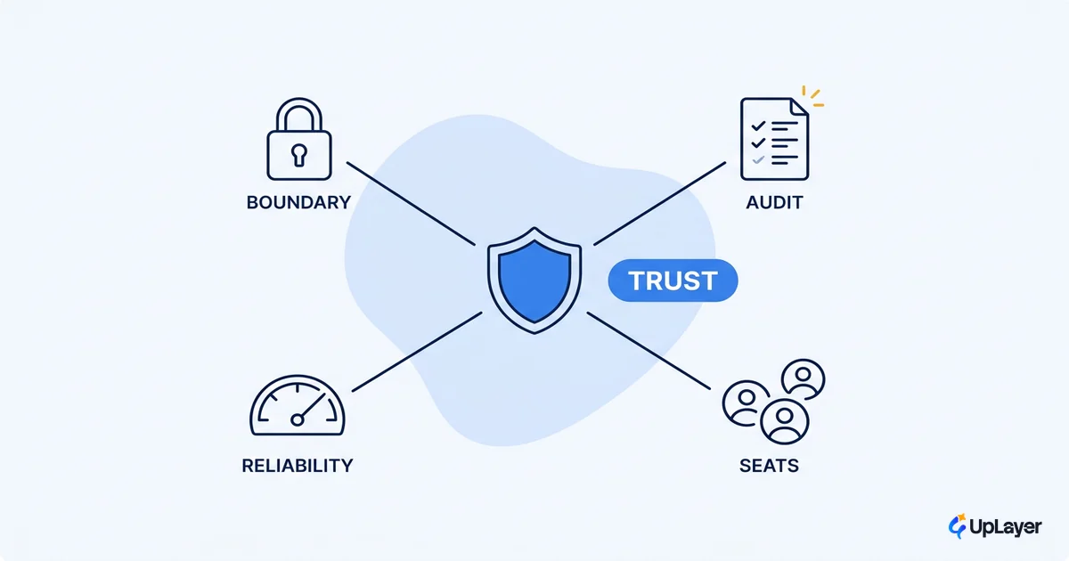 AI assistant for B2B SaaS without breaking trust