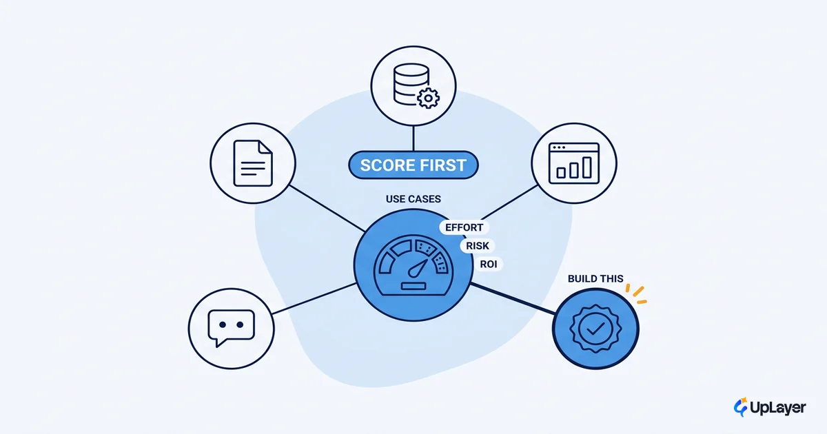 AI automation use cases for SaaS teams