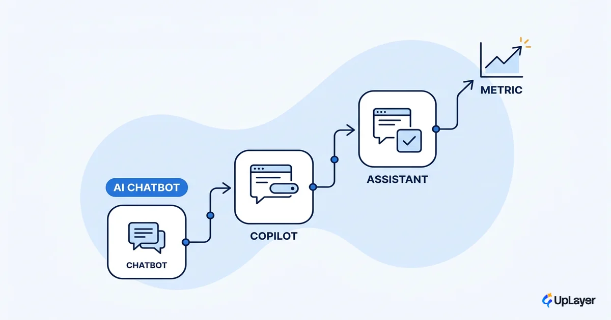 AI chatbot for SaaS that does more than answer FAQs