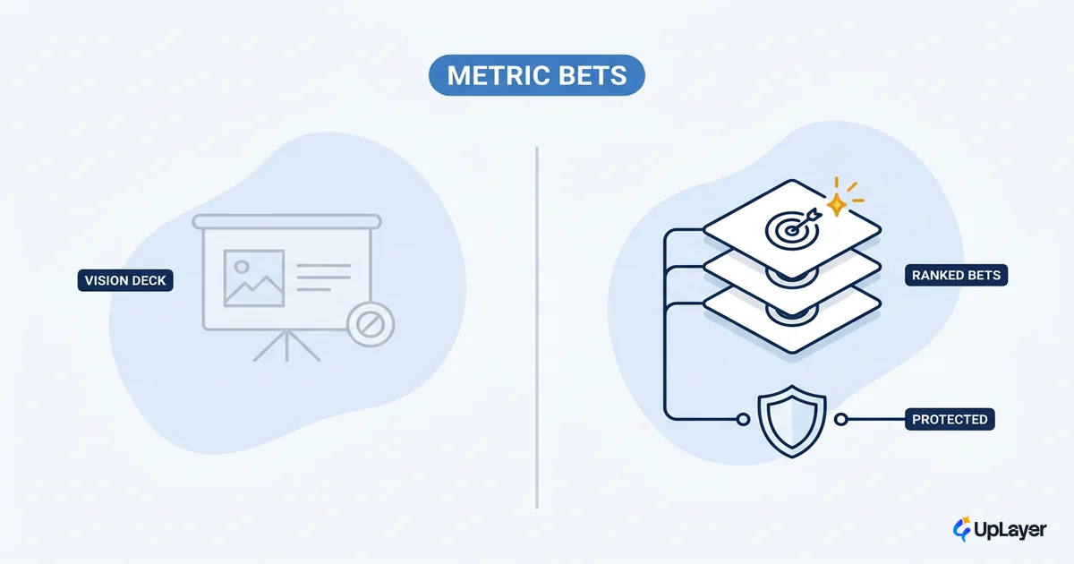 What AI driven product strategy gets wrong