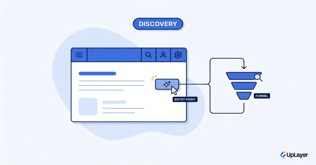 Making AI features discoverable in your product