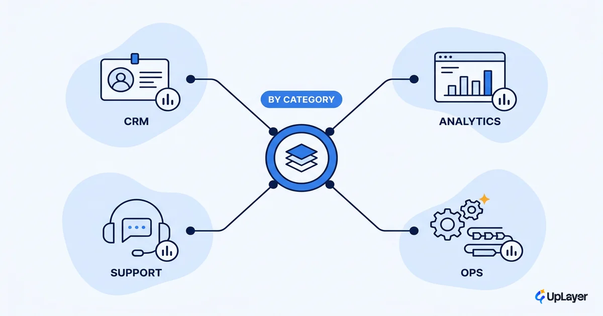 AI features in SaaS, mapped by product category
