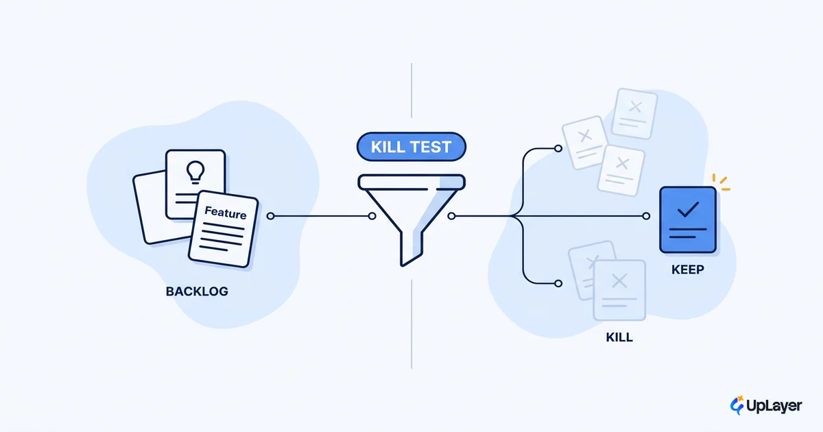 Which AI features to kill before you ship them
