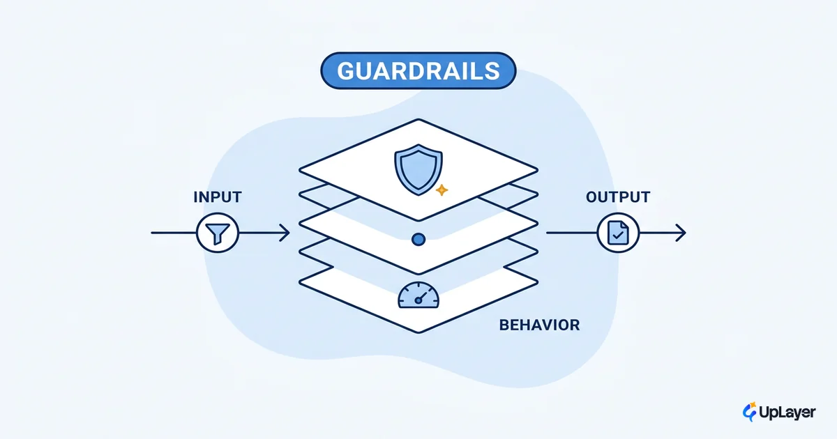 AI guardrails explained for product teams