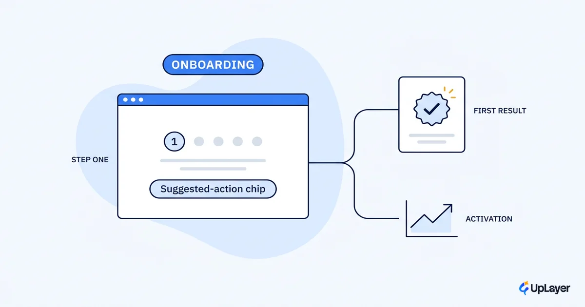 AI onboarding design that drives activation