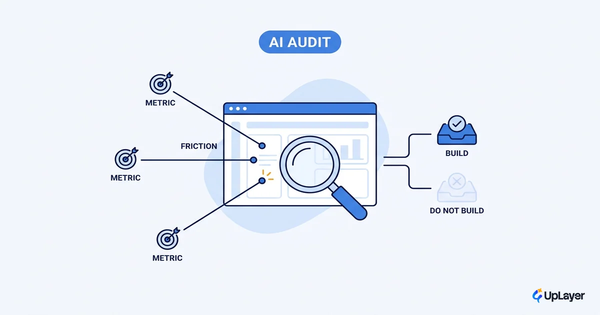 How to run an AI opportunity audit on your SaaS