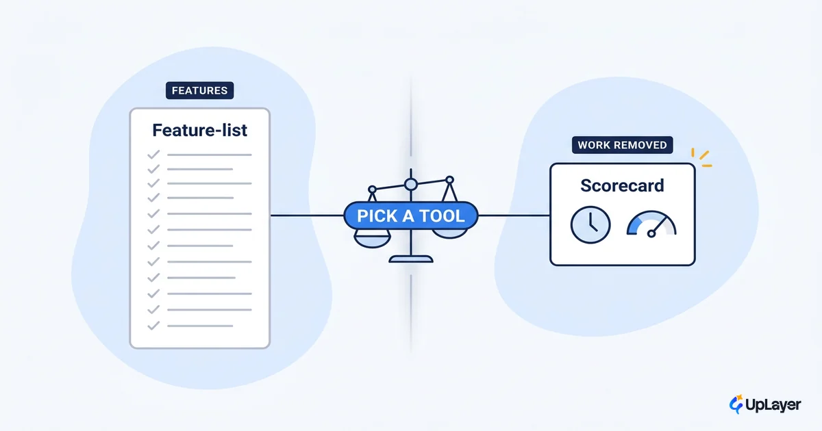 Choosing an AI product design tool that fits