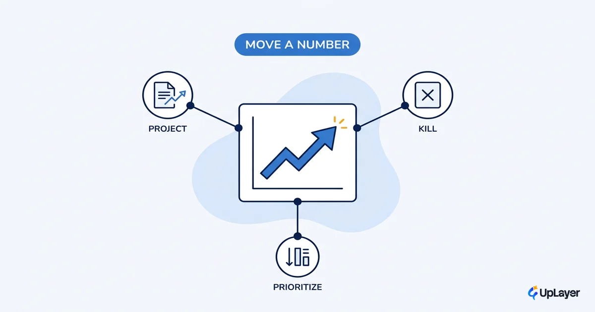 Choosing AI product features that move a number