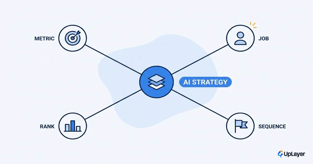 How to write an AI product strategy