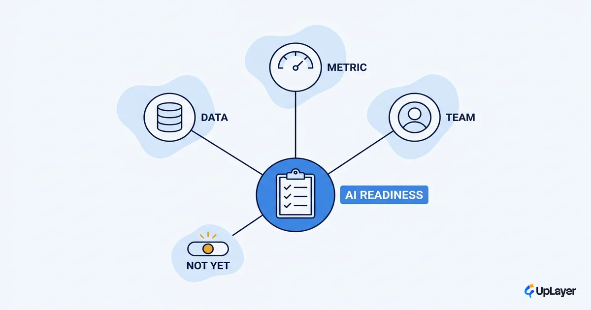 The AI readiness assessment most teams skip
