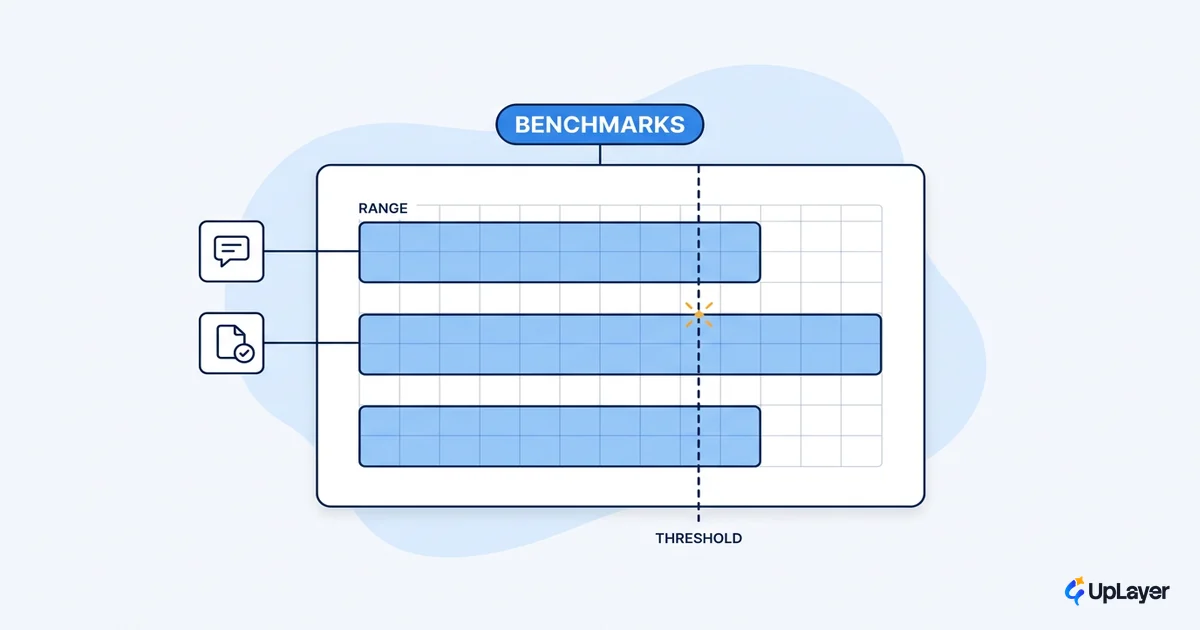 AI reliability benchmarks for SaaS features