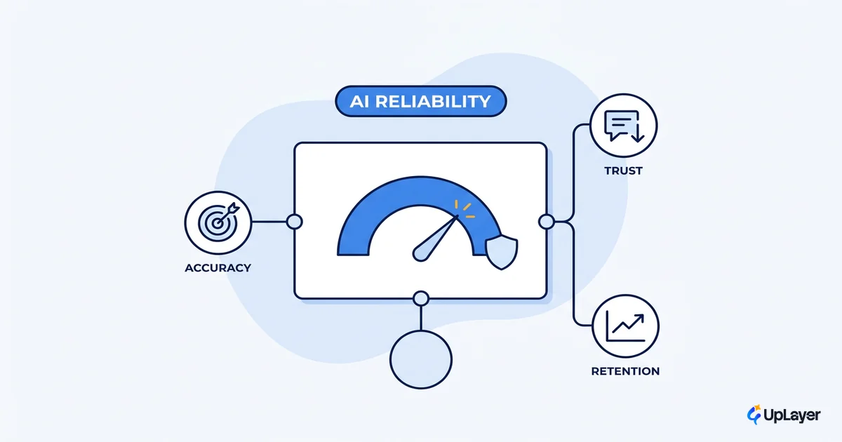 What is AI reliability and how to measure it