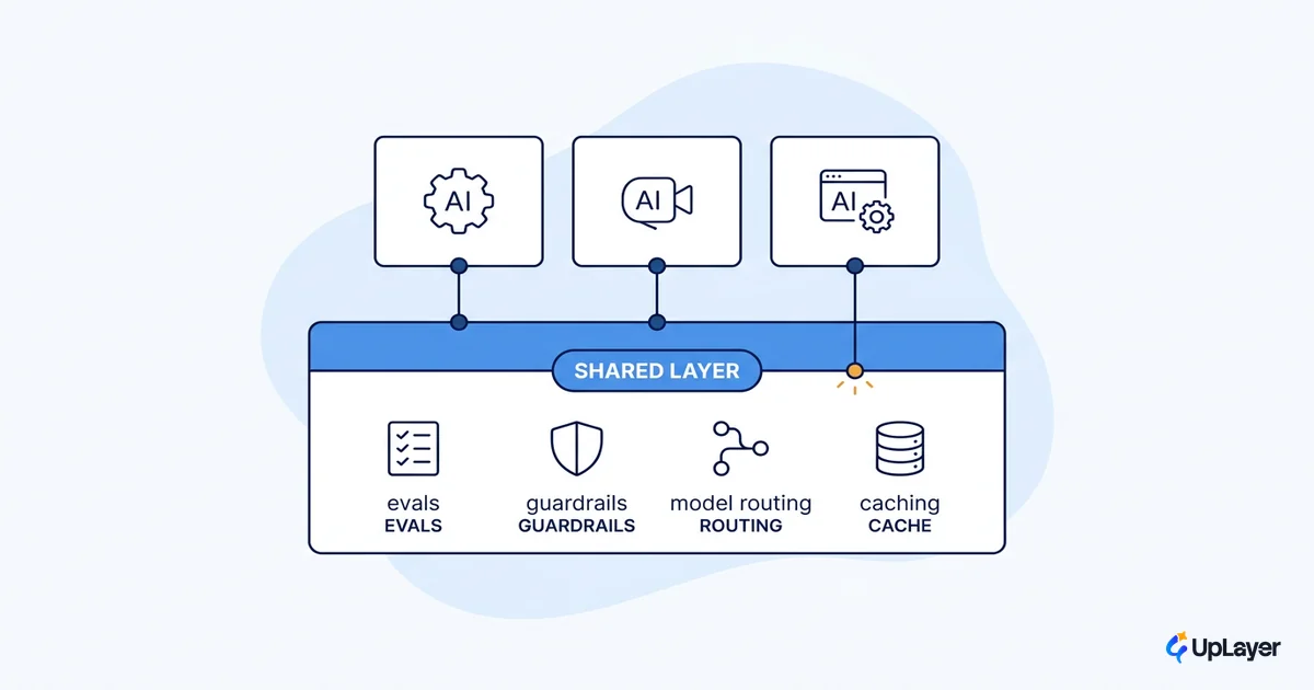 What an AI SaaS platform should give every feature