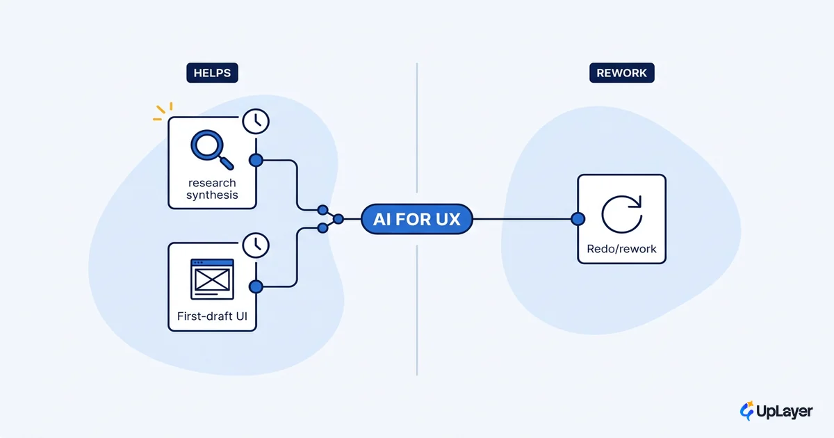 AI tools for UX design: where they help