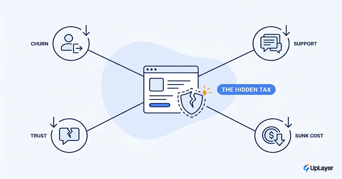 The real cost of shipping AI without guardrails