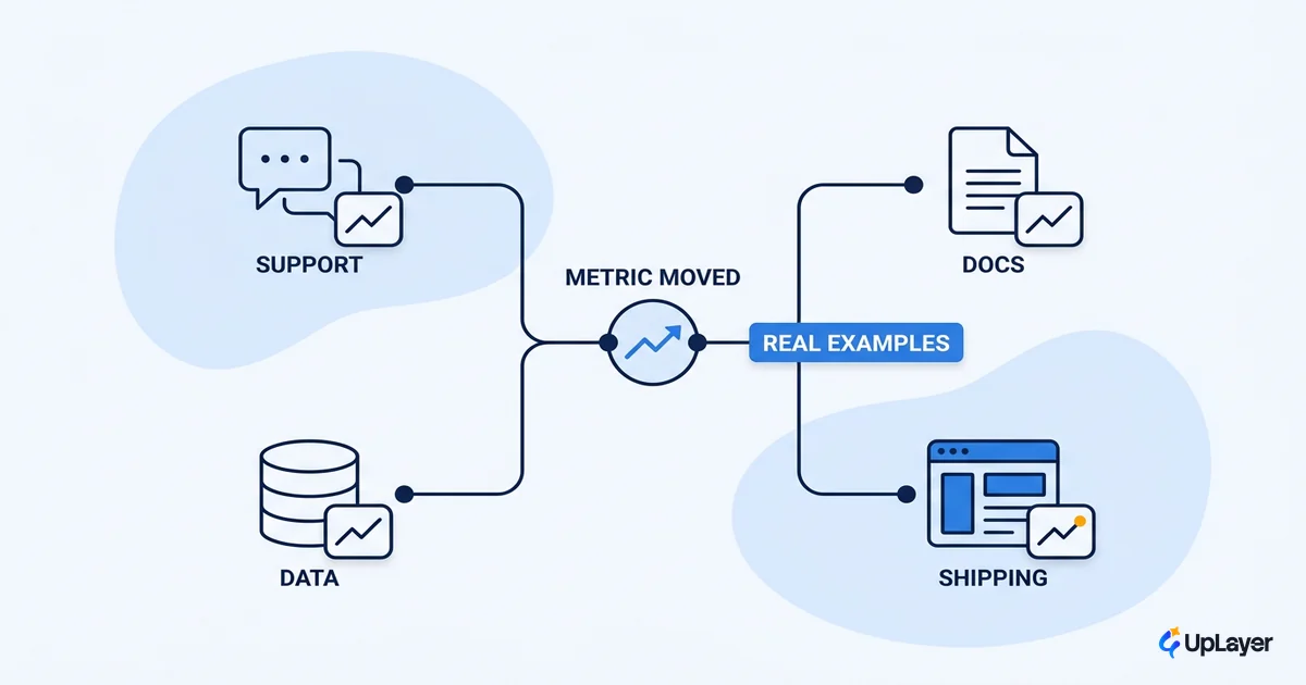 AI workflow automation examples that ship value