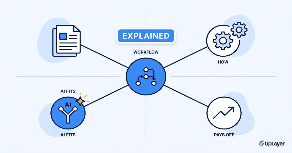 AI workflow automation explained for founders