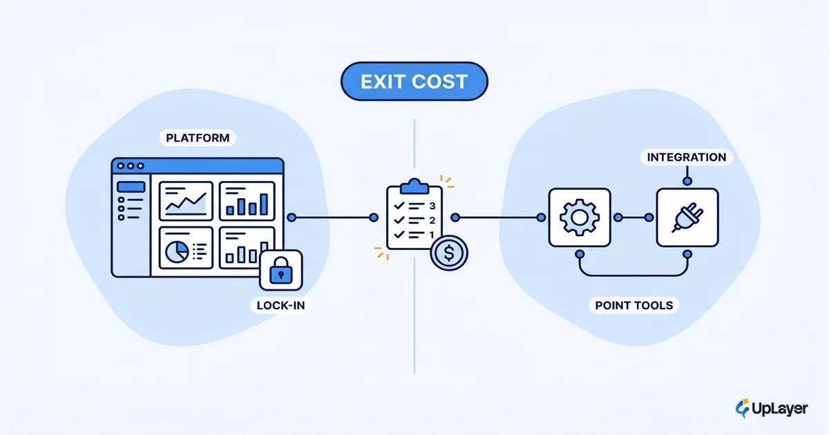 Picking an AI workflow automation platform