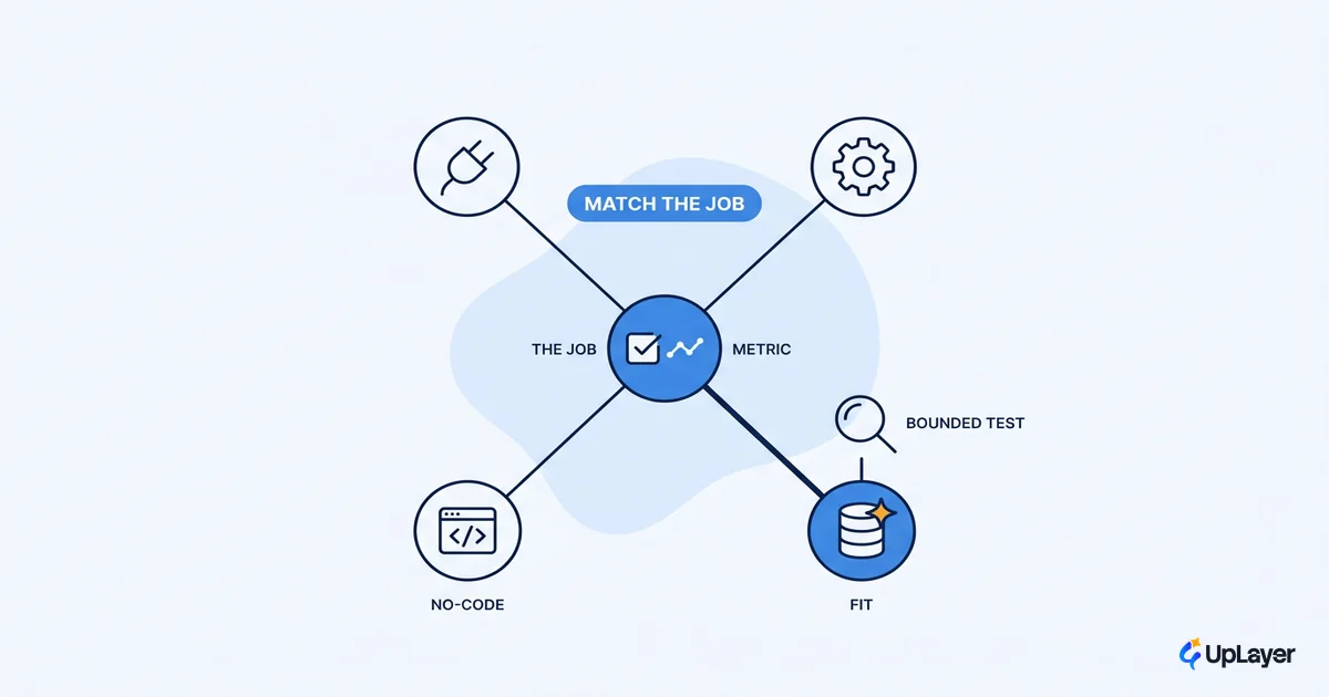 How to choose AI workflow automation tools