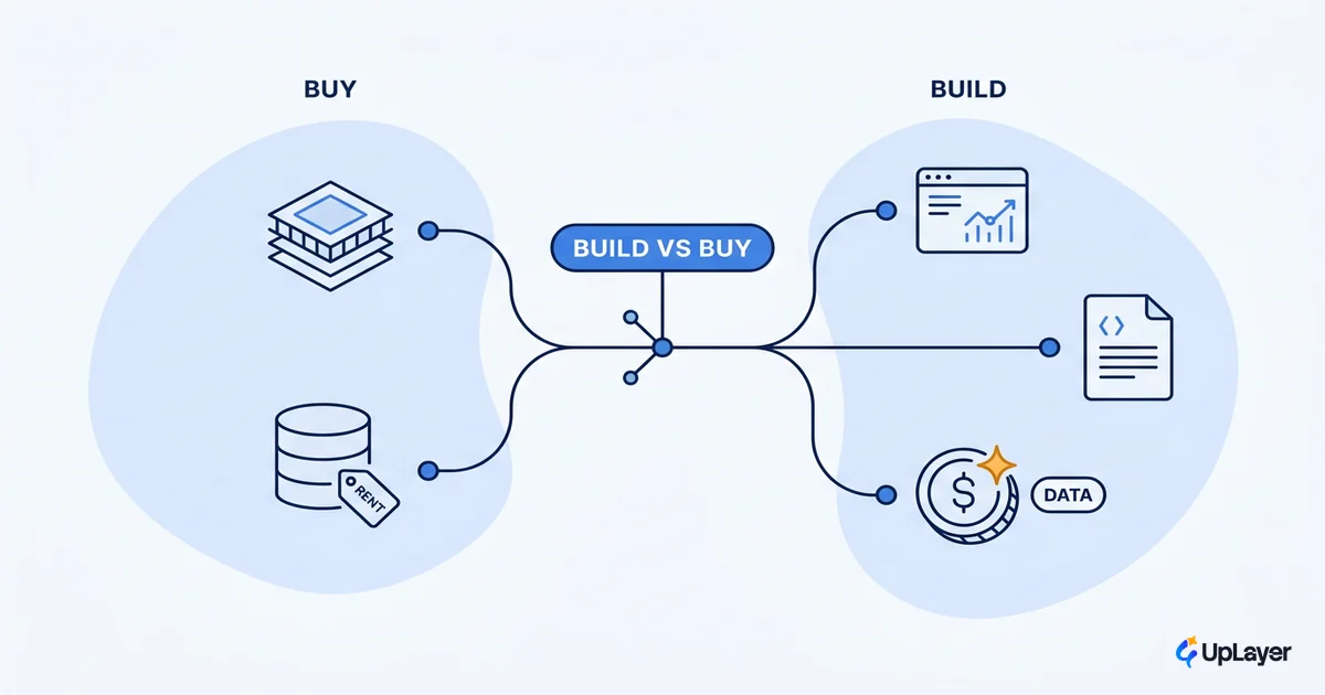 Build vs buy for AI features in your SaaS