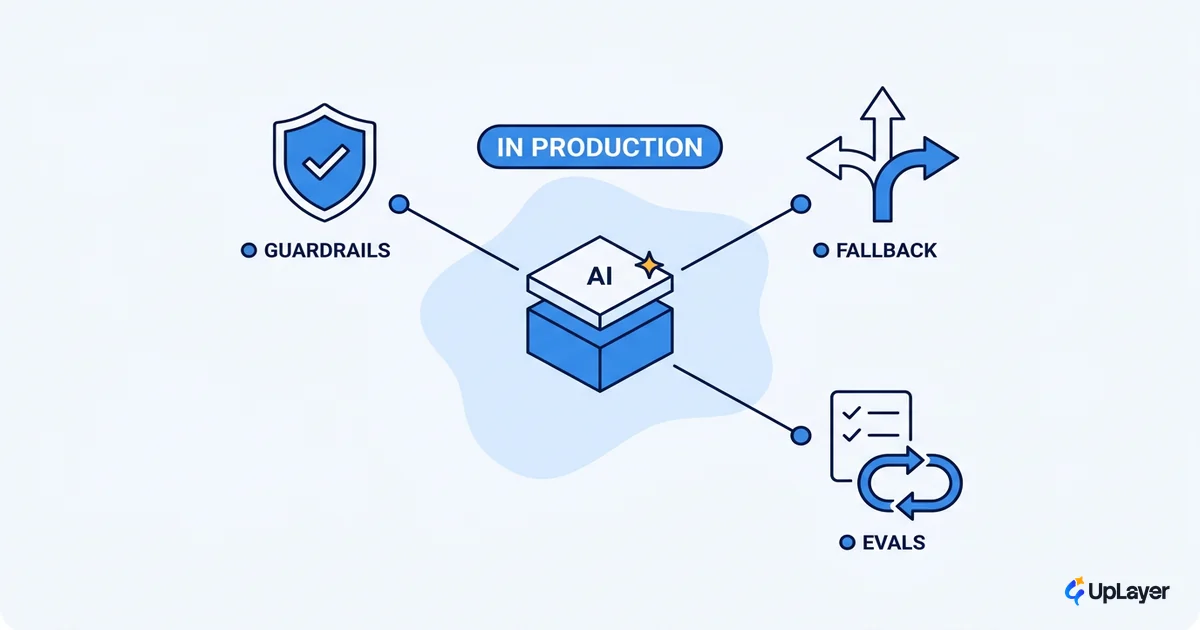 Building SaaS with AI without a science project