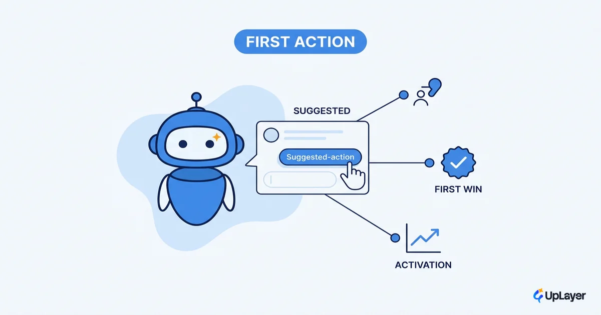 Copilot onboarding that gets the first action done