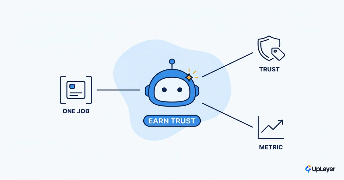 Designing AI assistants for B2B SaaS that earn trust
