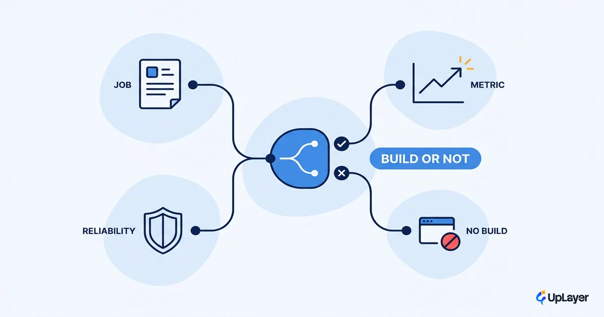 Designing AI features that earn their place