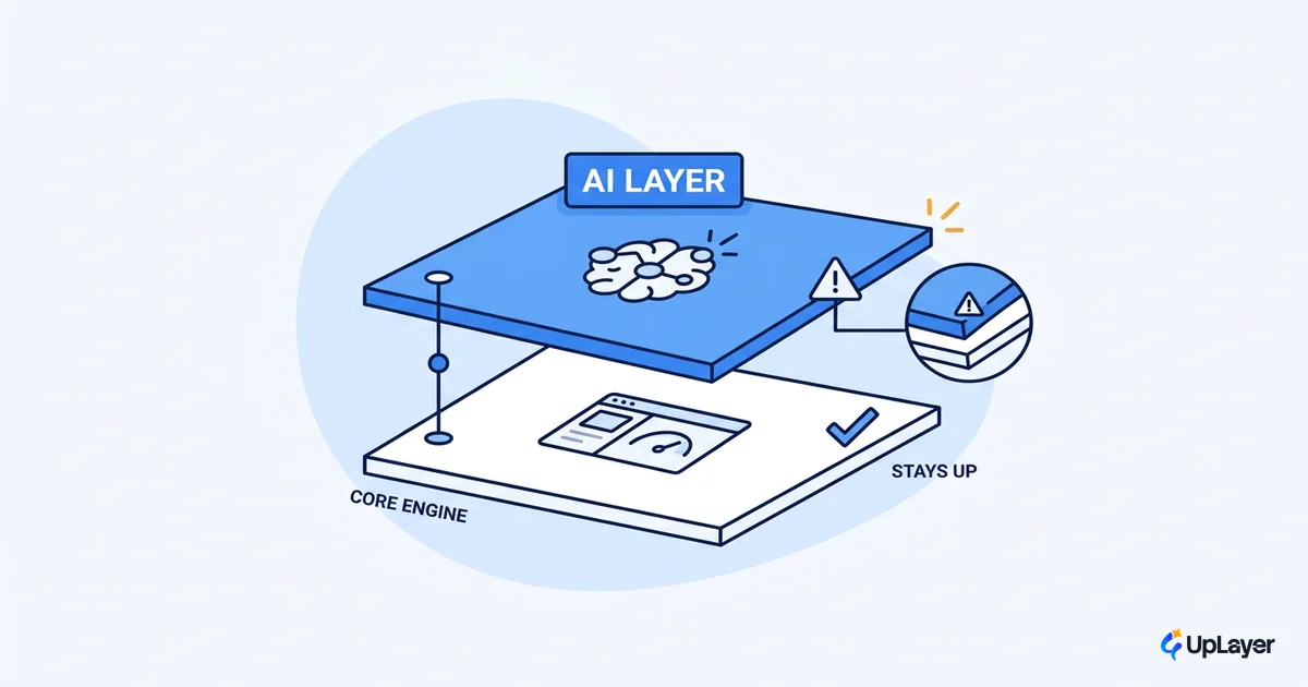 Designing AI products without betting the company