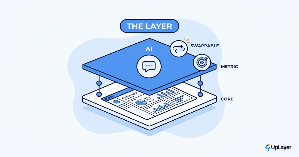 How to add AI to your SaaS without betting the company
