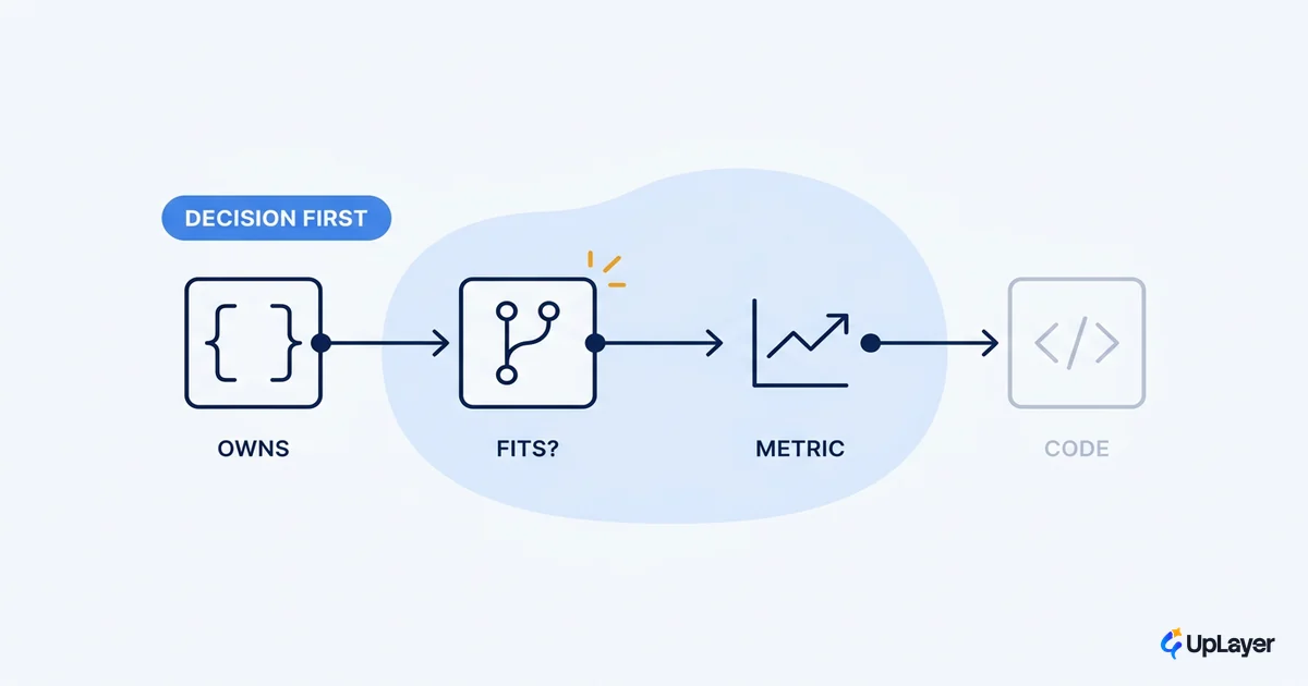 How to build an AI agent, the decision before the code
