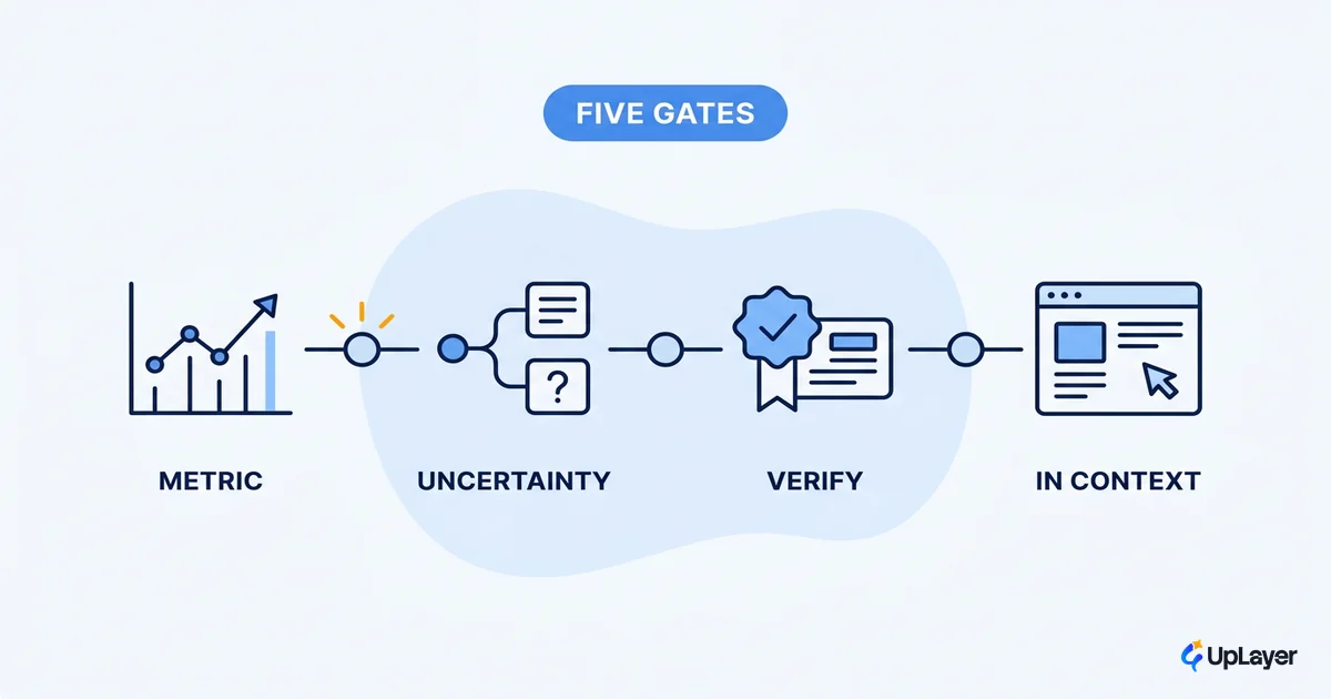 How to design AI features users actually adopt