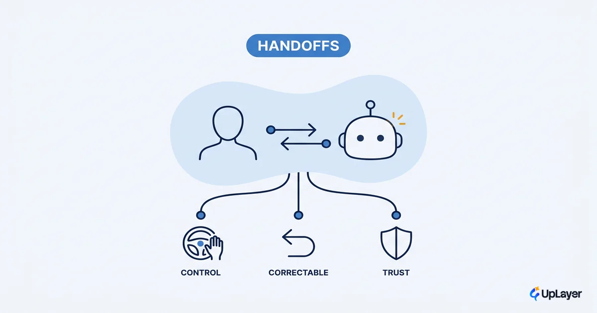 Human AI interaction design in real products