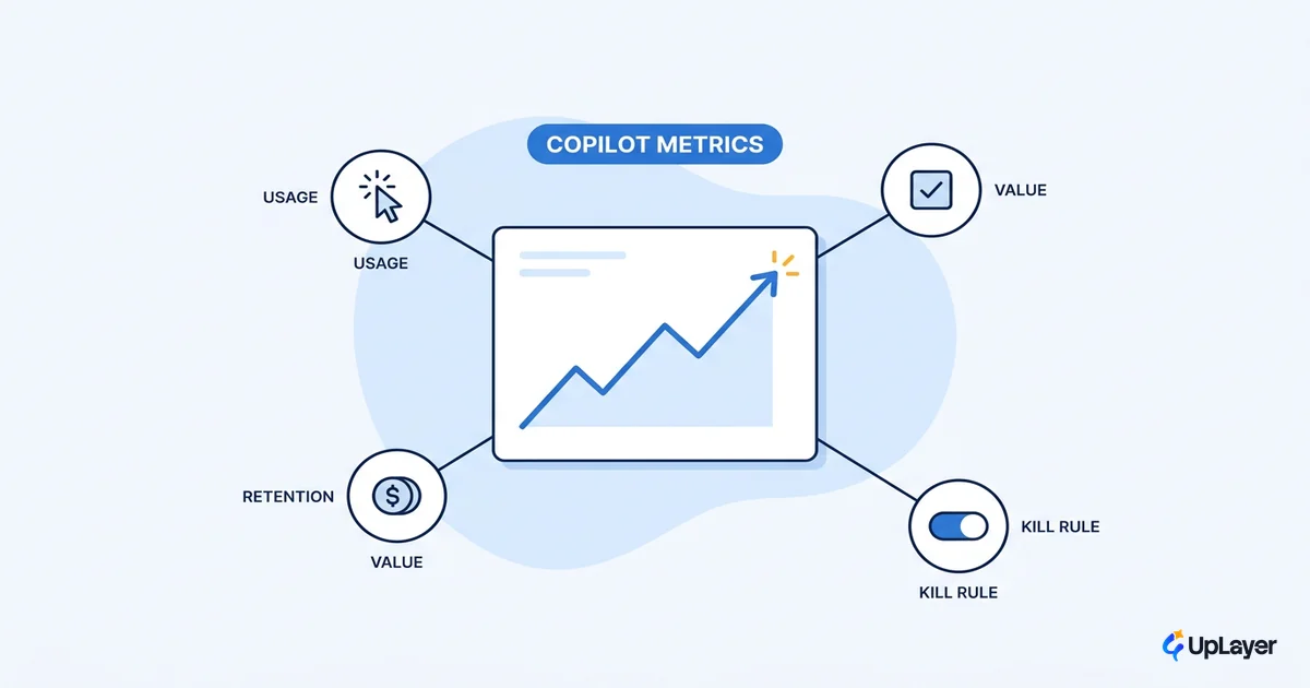 AI copilot metrics that prove the feature works