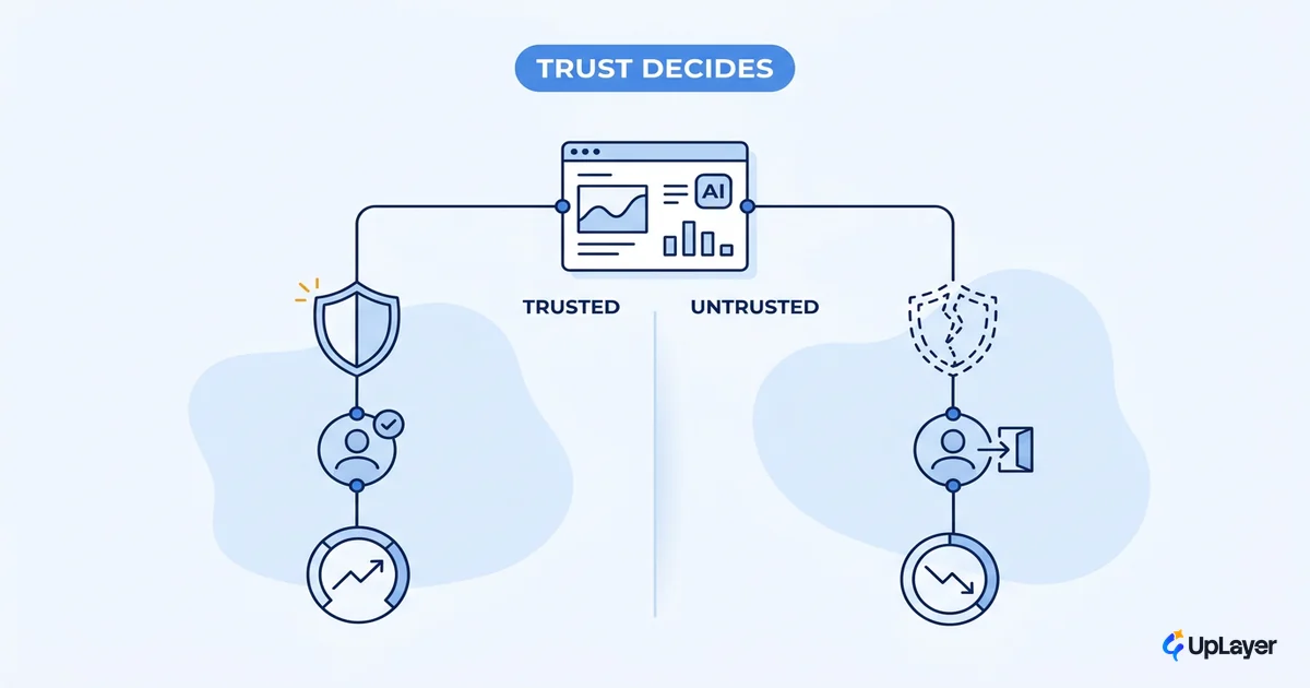 Reducing churn with AI features users trust
