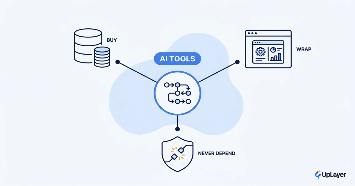 SaaS AI tools worth wiring into your product