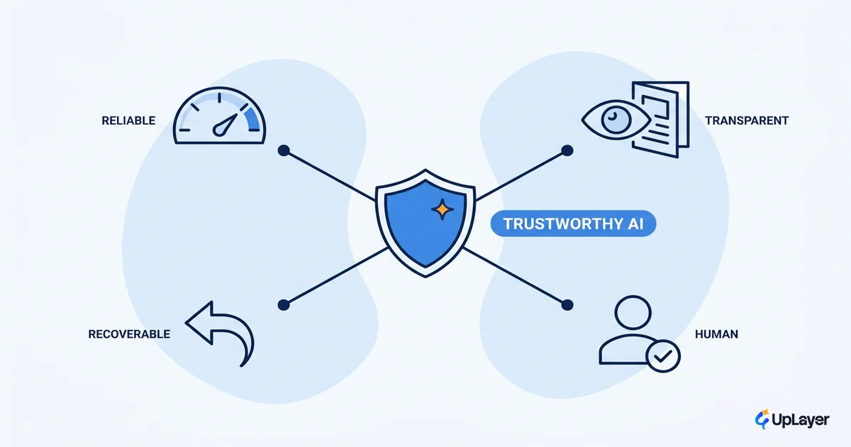 What is trustworthy AI and how to design for it