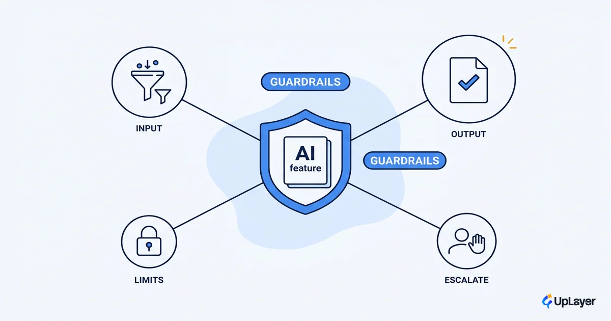 What are guardrails in AI and why they matter