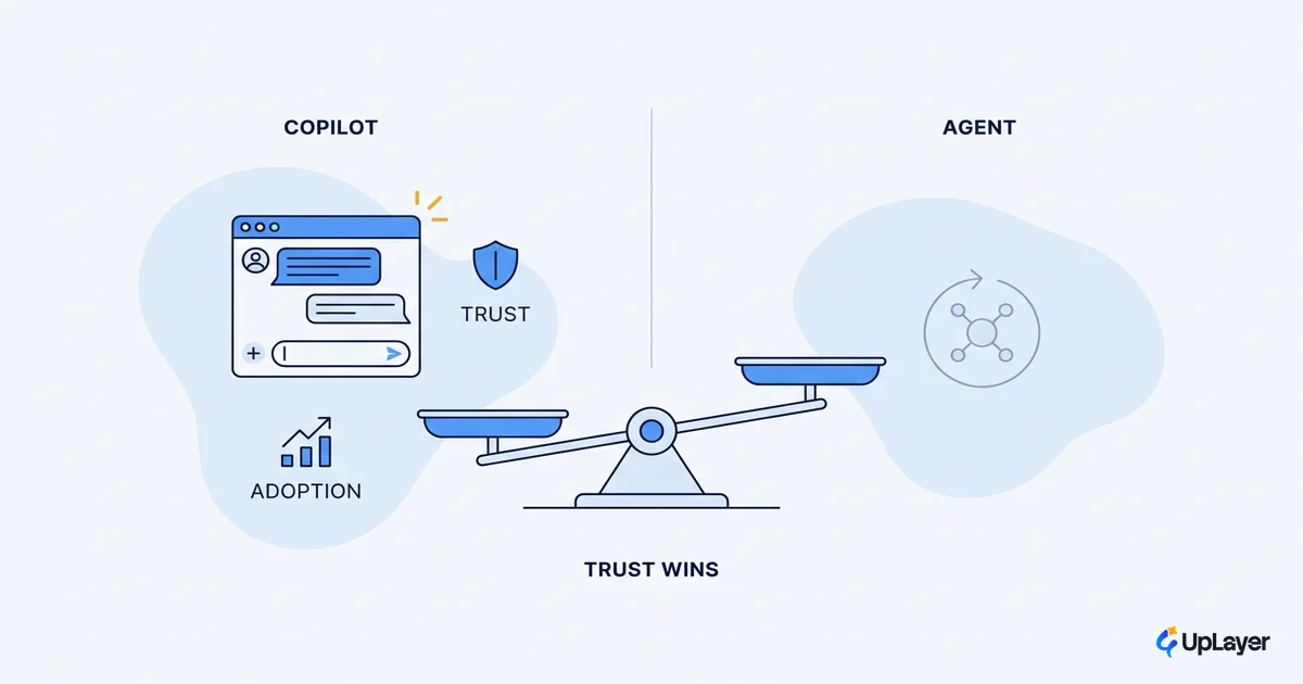 When a product copilot beats an agent for your SaaS