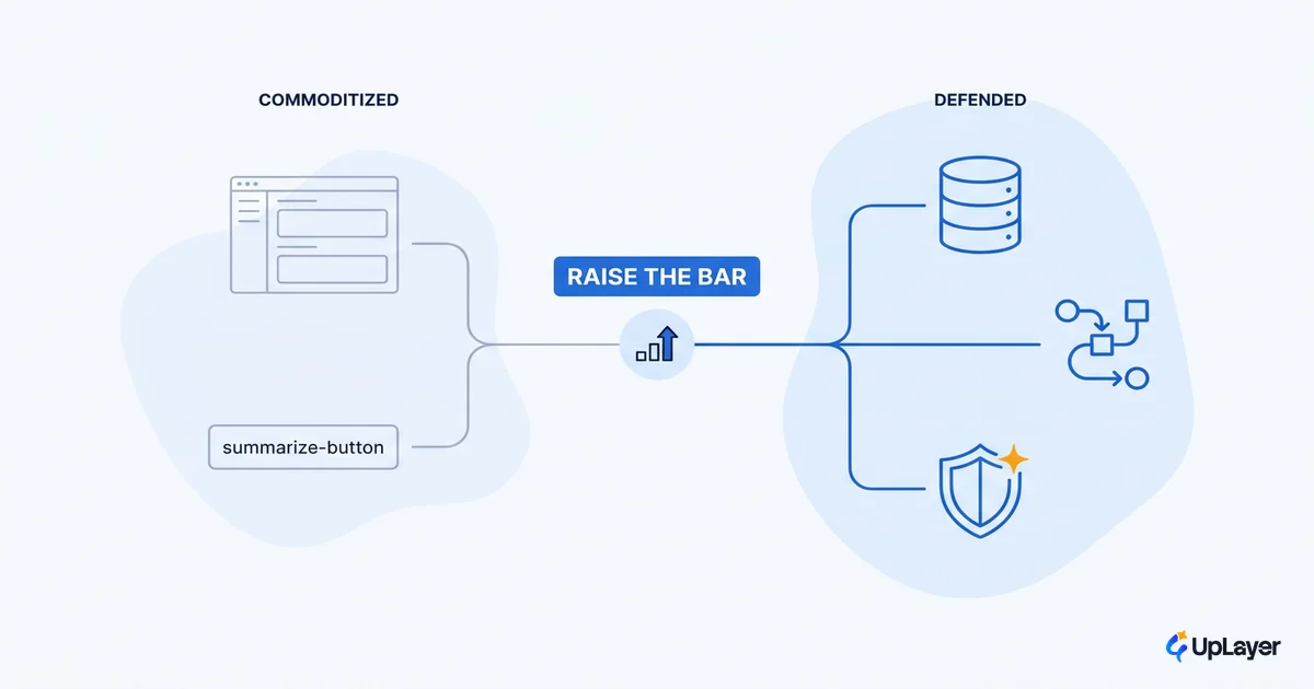 Will AI kill SaaS or just raise the bar