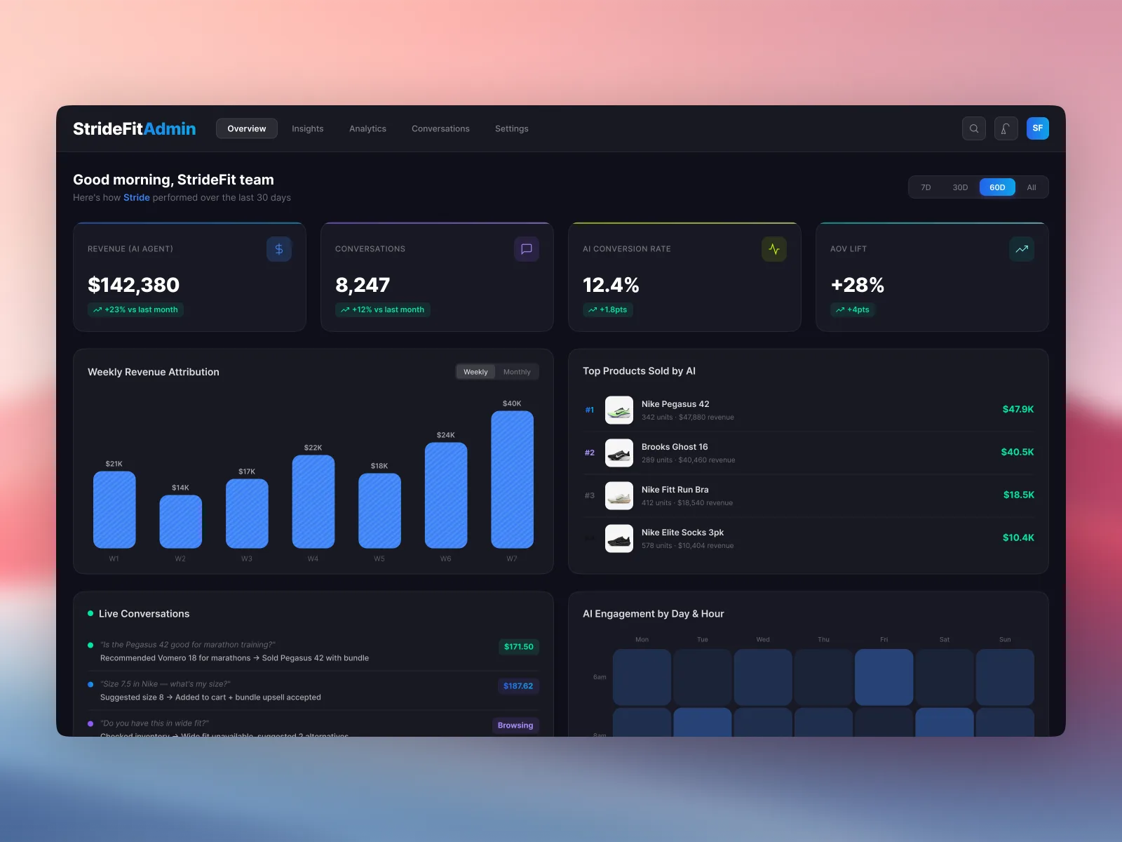 In-Product Sales Assistant, store performance dashboard