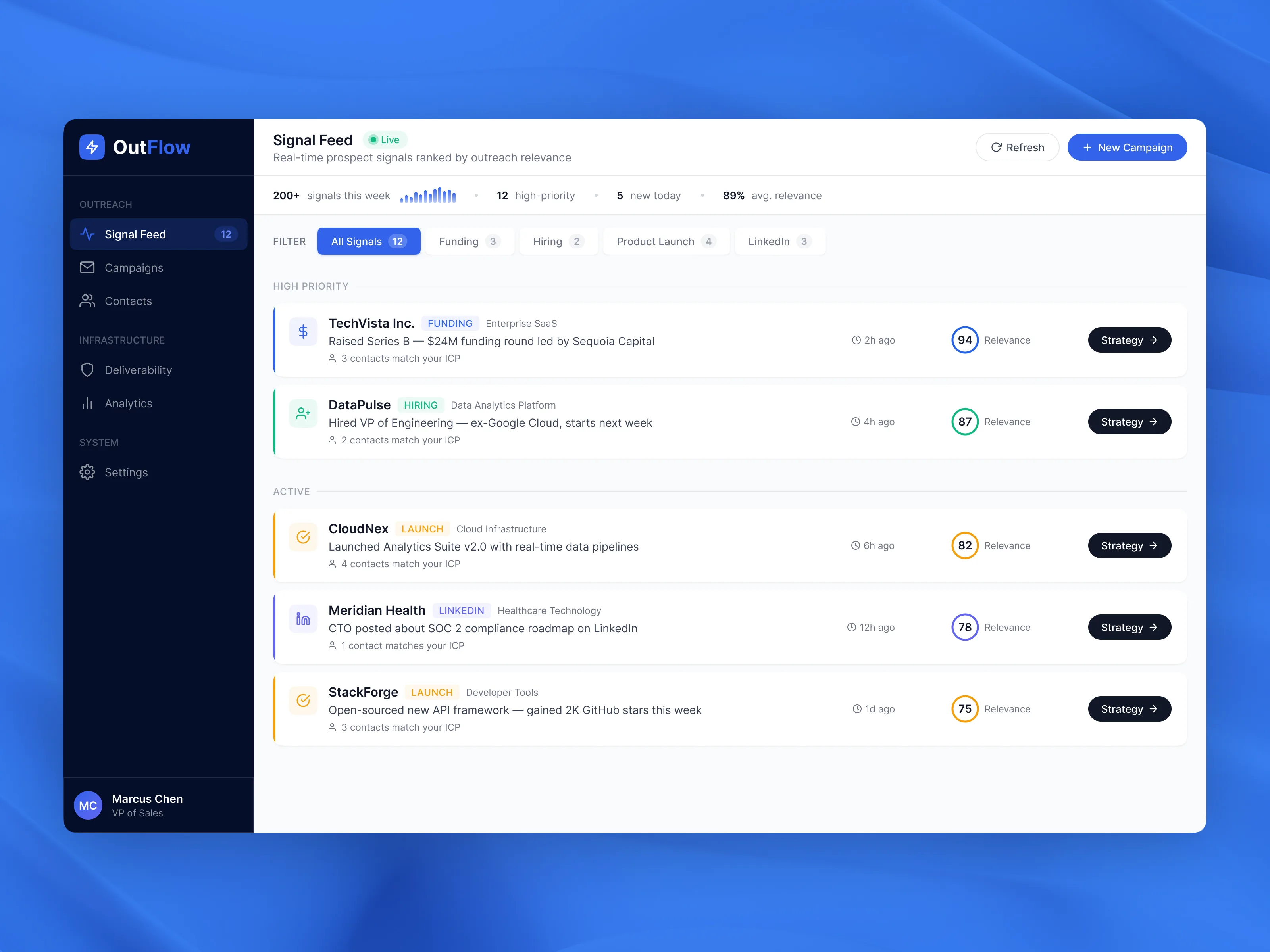 Outreach Intelligence, prospect signal feed